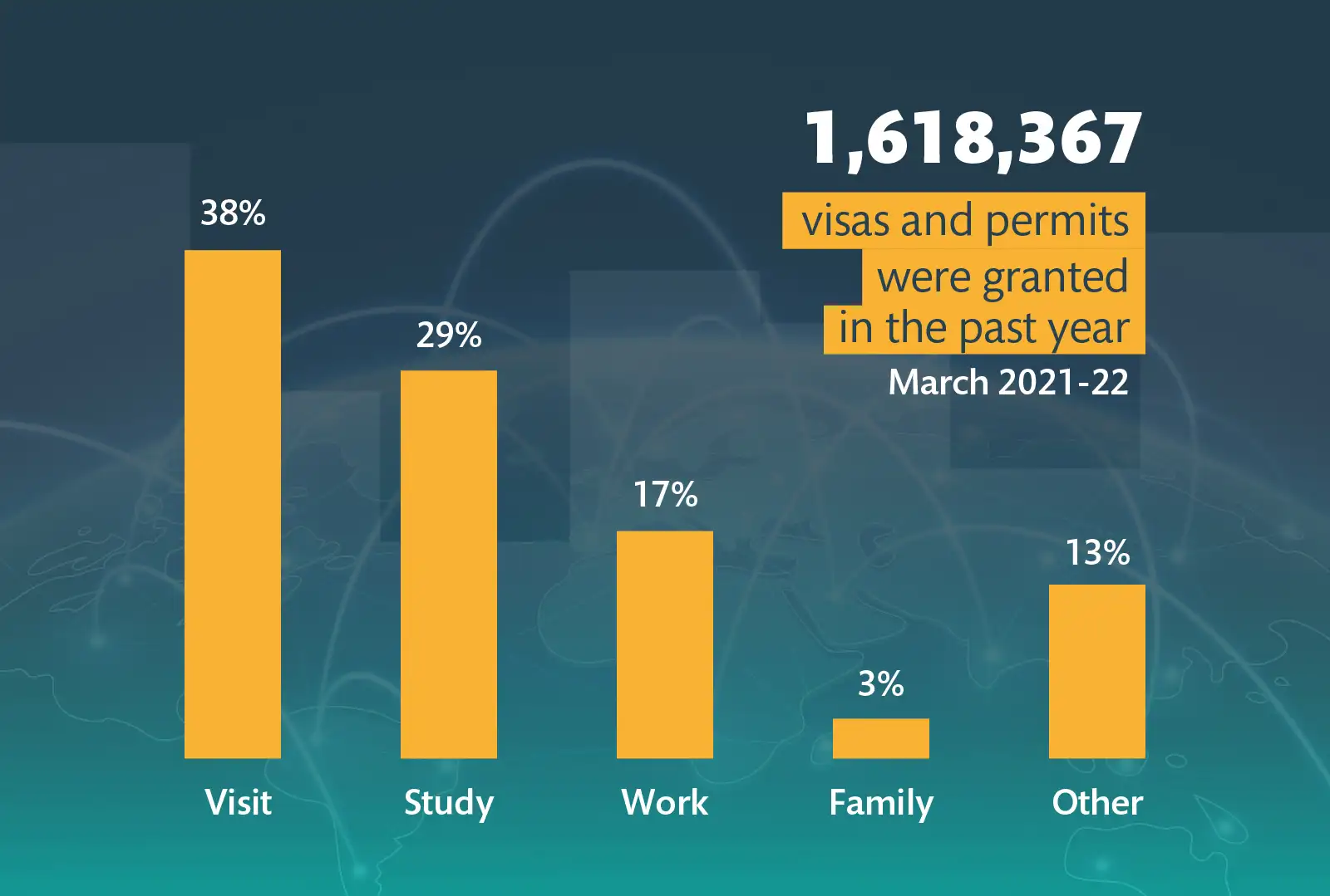 Latest immigration data released by UK Home Office