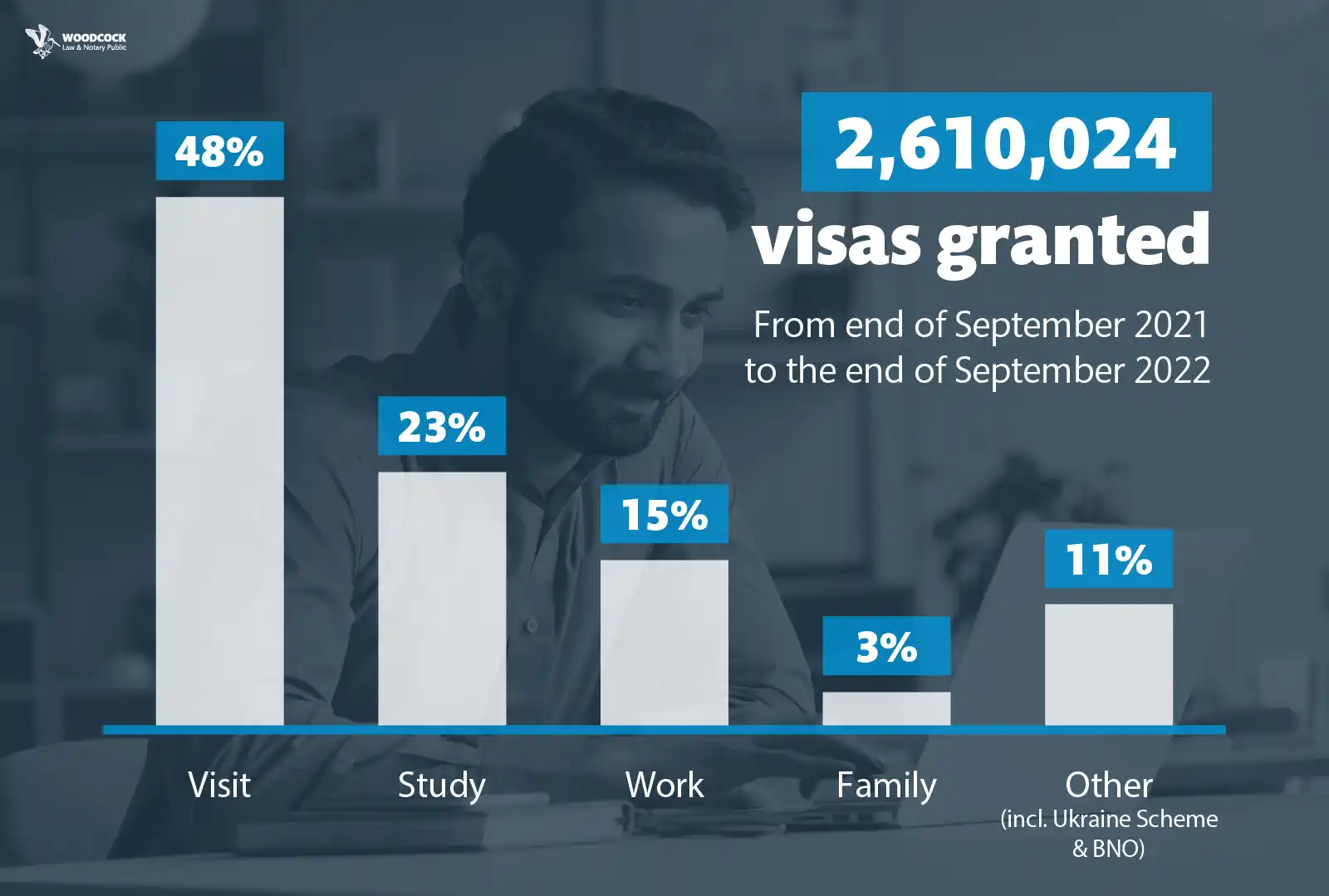 Latest stats on UK immigration released